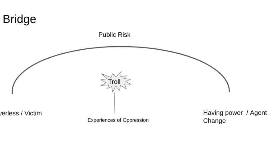 Fear Not 2.0 — You Have More Power Than You Think
