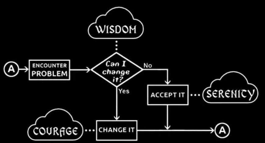Fear Not 2.0 — Triaging Helpfully, Realistically, Strategically
